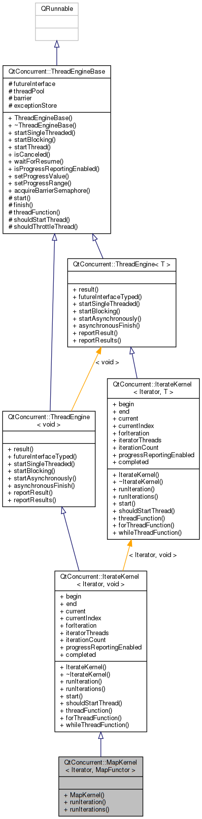 Inheritance graph